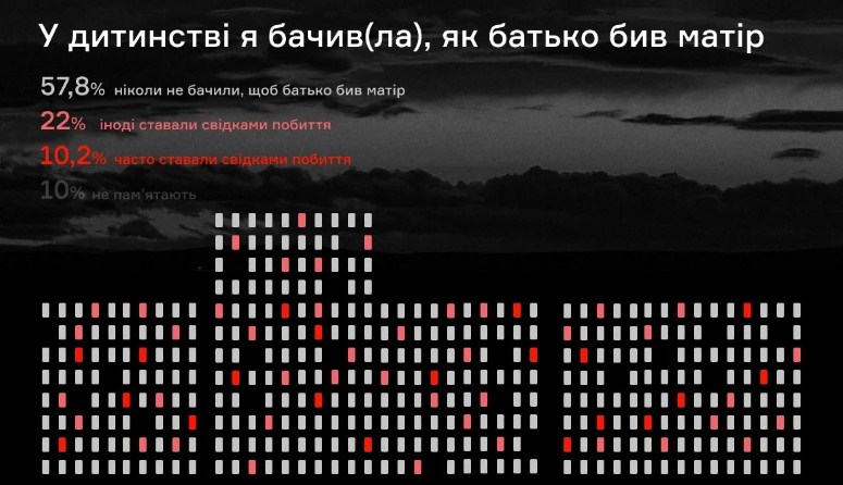насилля