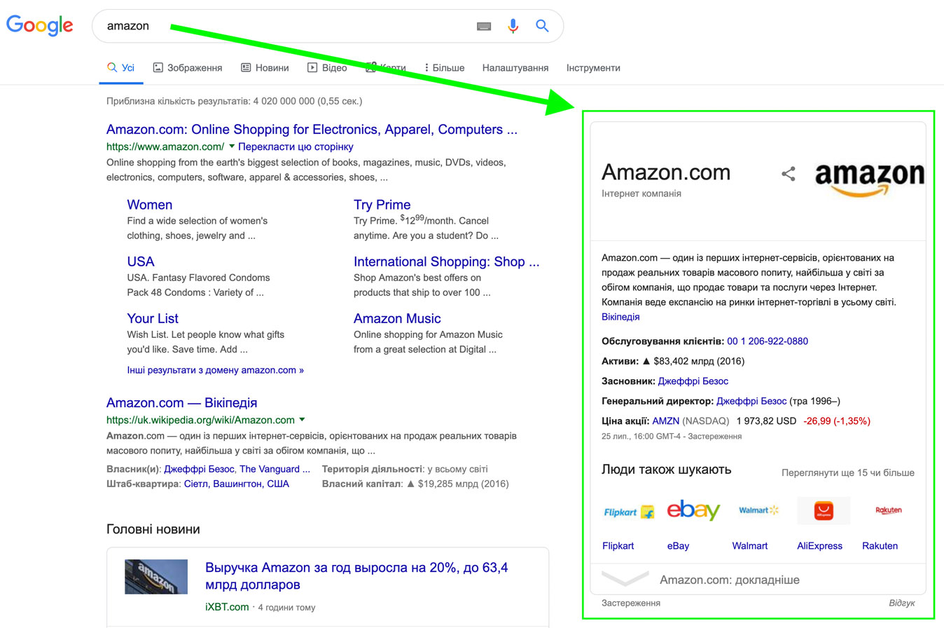просування на прикладі Amazon